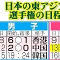 優勝懸けた日韓戦も客席はガラガラ