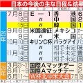 【日本代表】ジャーメインが東アジアＥ-１選手権１大会最多５ゴールで得点王／歴代得点王リスト
