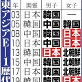 なでしこ ドローで3連覇に黄信号か