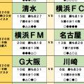 7月19・20日｢Jリーグ勝敗｣予想