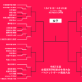 【7月28日のインハイ女子結果】夏の全国ベスト16決定…2戦連続50得点超、4連覇かかる女王は好発進