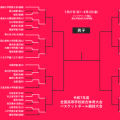 【7月28日のインハイ男子結果】シード校が初戦敗退…福大大濠は96点差つける圧勝