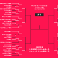 29日インハイ男子結果 ベスト8決定