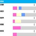 【CBC賞／前走ローテ】ヤマニンアルリフラに「0.0.1.7」の鬼門データ　京都組優勢も“馬券内率”で急浮上の意外な臨戦過程