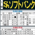 【ソフトバンク】先週のMVP＆今週の展望　本拠地で一気に首位固めだ！