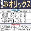 【オリックス】先週のMVP＆今週の展望　ドラ１麦谷祐介に注目　好相性の球場続く