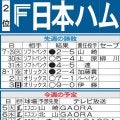 【日本ハム】先週のMVP＆今週の展望　９日から真夏の首位攻防、ソフトバンク３連戦