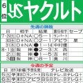 【ヤクルト】先週のMVP＆今週の展望　中村悠平、1000安打まであと「４」