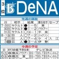 【DeNA】先週のMVP＆今週の展望　牧秀悟離脱もチーム一丸でカバーへ