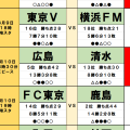 8月9・10日｢Jリーグ勝敗｣予想(2)首位を狙う鹿島を阻む｢厄介な存在｣、名門に降格圏脱出の｢兆し｣も…浦和を迎える横浜FCにも｢好材料｣