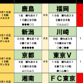 8月16・17日｢Jリーグ勝敗｣予想(1)首位・鹿島を足踏みさせる｢隠れ好調チーム｣、4位・京都に待ち受ける｢落とし穴｣