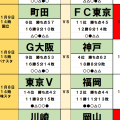 11月8・9日｢Jリーグ勝敗｣予想(2) アジアでの戦いが2つのダービーに影響！　町田は｢ダービー無敗｣の相手に初苦戦、G大阪が｢昨年の王者｣相手に勢いに乗る！