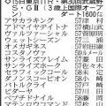 【武蔵野Ｓ展望】前走大敗のコスタノヴァが得意舞台で巻き返す　復活を遂げたオメガギネスも侮れない