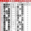 【天皇杯】神戸が決勝進出で連覇に王手　永戸勝也と佐々木大樹のゴールで広島を破る