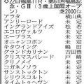 【福島記念展望】昨年Ｖのアラタは４度目の参戦　８歳でも連覇あるぞ　牝馬勢も好勝負に