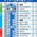【日本代表】久保建英、南野拓実、堂安律、小川航基、板倉滉、早川友基ら／ボリビア戦先発