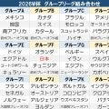 【Ｗ杯抽選】恒例「死の組」なし？出場チーム32→48に拡大で分散「それはそれでつまらないかな」
