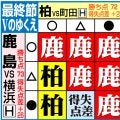 【J1優勝の行方】鹿島は勝てば無条件で優勝！柏の逆転V条件は…運命の鹿島-横浜、柏-町田
