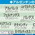 【W杯抽選】前回王者アルゼンチンの1強！オーストリアはプレス武器に旋風も／Ｊ組展望