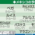 【W杯抽選】開催国のメキシコが首位突破の可能性大、韓国と欧州POが２位争いか／A組展望