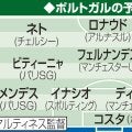 【W杯抽選】ポルトガルとコロンビア有力　40歳ロナウドのゴール記録にも注目／Ｋ組展望