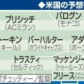 【W杯抽選】開催国の米国　ホームアドバンテージ＆対戦相手にも恵まれ１位突破狙う／Ｄ組展望