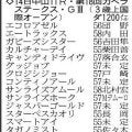 【カペラステークス展望】交流重賞３連勝中の３歳ヤマニンチェルキは中央でも　得意の距離ならチカッパも