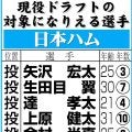 【現役ドラフト】日本ハムの指名対象選手一覧　９日開催