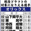 【現役ドラフト】オリックスの指名対象選手一覧　９日開催