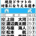 【現役ドラフト】西武の指名対象選手一覧　９日開催