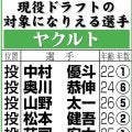 【現役ドラフト】ヤクルトの指名対象選手一覧　９日開催