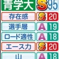 【青学大戦力分析】エースに「頼る」から「生かす」へ　原監督、大会新記録だった「前回並みタイム出せる」