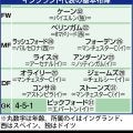 日本代表　イングランドと聖地ウェンブリーで来年３月３１日に対戦…森保監督「勝利を目指して戦いたい」