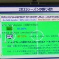 JFA審判委員会、25年のJ1レフェリング総括　扇谷委員長「後半戦は判定の安定感が増した」