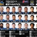 快勝スタートの埼玉ワイルドナイツに、 昨季12位の浦安D-Rocksが挑む