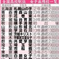 【高校駅伝女子】白鵬女子３区の留学生にアクシデントか　タスキつなぎ前で倒れ込んで中継
