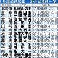 【高校駅伝男子】「おっと ！！ 鶴谷ターン ！！ 」鳥取城北３区村上遵世が見せる