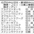 【中山大障害展望】悲願の初制覇を狙うエコロデュエルが中心　同じく実績上位のジューンベロシティと一騎打ちムード