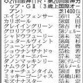 【阪神カップ展望】昨年の勝ち馬ナムラクレアは衰えなし　本格化したフォーチュンタイムも上位争い