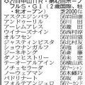 【ホープフルＳ展望】札幌２歳Ｓ覇者ショウナンガルフが無傷３連勝で頂点狙う　京都２歳Ｓを勝ったジャスティンビスタも連勝中