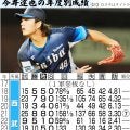 今井達也の現状について「現在、オンラインで複数球団と面談を行っている」と米名物記者が伝える