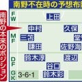 森保ジャパン、Ｗ杯戦士２６人どうなる！？史上最もハイレベルな選考レースを担当記者が「占う」