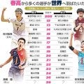 春高バレー、5日開幕　2011年から1月開催　石川祐希、石川真佑ら日本代表の登竜門
