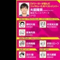 【ハイキュー‼×SVリーグ】大前隆貴は日向翔陽と星海光来をベストメンバーに選出「ちっちゃくても勝てる」