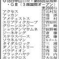 【京成杯展望】将来有望なソラネルマンが中心　グリーンエナジーやポルフュロゲネトスにもチャンスあり