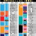 【一覧】意外な組み合わせも!?自主トレ主な「〇〇組」１月は球団の垣根を越えて…
