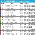 【日経新春杯／枠順】直近「全6勝が1桁馬番」ゲルチュタールに馬券内率75％　“外枠×先行力”の伏兵なら押さえる価値あり