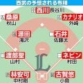 【西武】予想布陣イラスト＆オーダー　今井の穴１年では埋まらない　トノゲン「血の入れ替え」も…
