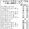 【シルクロードＳ展望】混戦模様も前走内容のいいロードフォアエースが主役　武豊×ヤブサメの勢いも怖い
