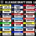 Bリーグドラフト初開催され有望株11人が指名…1巡目で最多6名、日本代表経験持つ海外組も